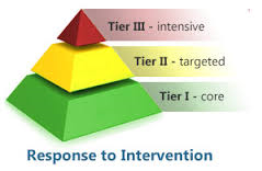 Pyramid for RTI Pyramid for RTI